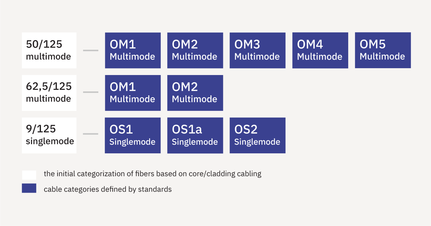 Optical cabling - updated important information - KELINE