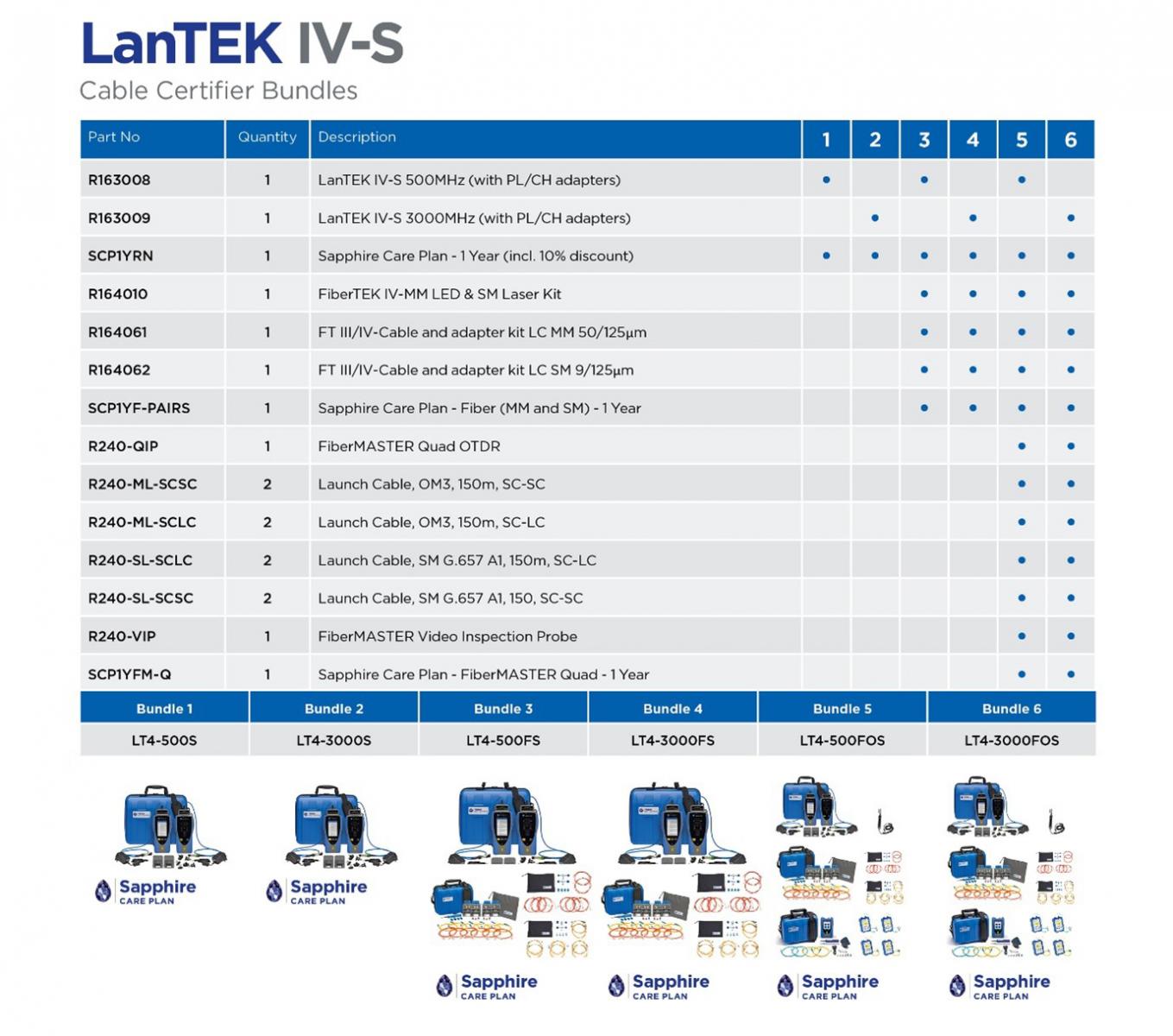 Cable certifier LanTEK IV-S - Tester for copper & fiber data cable